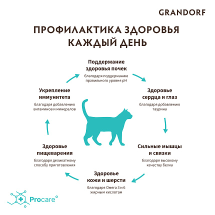 Сухой корм Grandorf ягнёнок с индейкой для домашних кошек с чувствительным пищеварением или склонных к аллергии 400 г